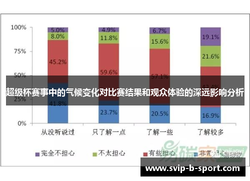 超级杯赛事中的气候变化对比赛结果和观众体验的深远影响分析 超级杯赛事中的气候变化对比赛结果和观众体验的深远影响分析
