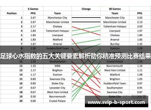 足球心水指数的五大关键要素解析助你精准预测比赛结果