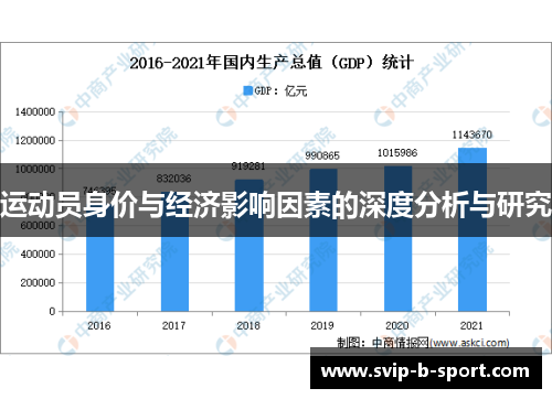 运动员身价与经济影响因素的深度分析与研究