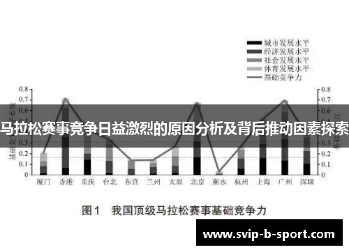 马拉松赛事竞争日益激烈的原因分析及背后推动因素探索
