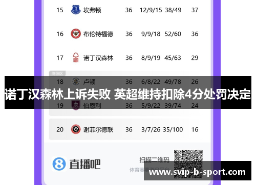 诺丁汉森林上诉失败 英超维持扣除4分处罚决定 诺丁汉森林上诉失败 英超维持扣除4分处罚决定