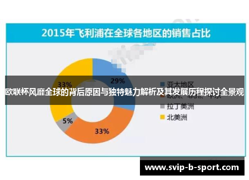 欧联杯风靡全球的背后原因与独特魅力解析及其发展历程探讨全景观