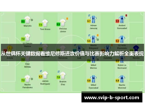 从世俱杯关键数据看维尼修斯进攻价值与比赛影响力解析全面表现 从世俱杯关键数据看维尼修斯进攻价值与比赛影响力解析全面表现